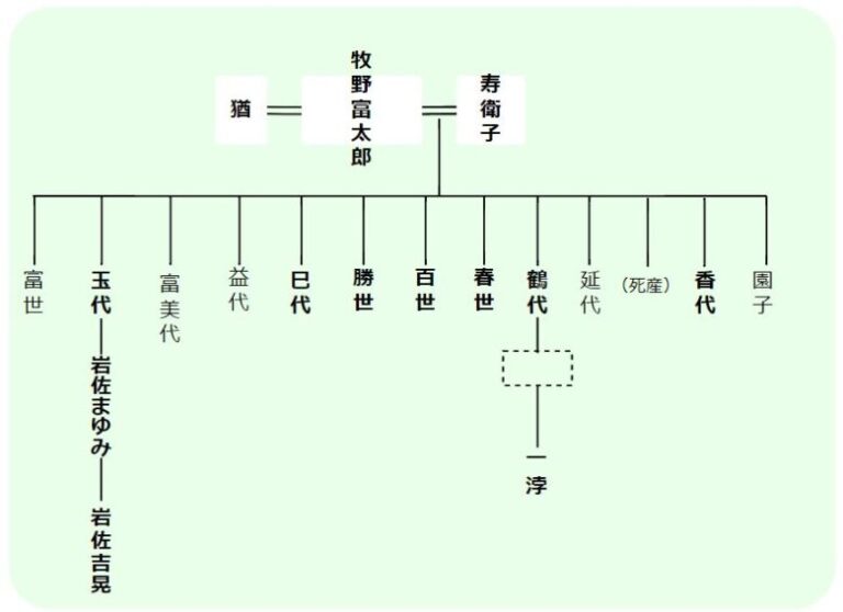  「アフリカ系の子孫」の意味
